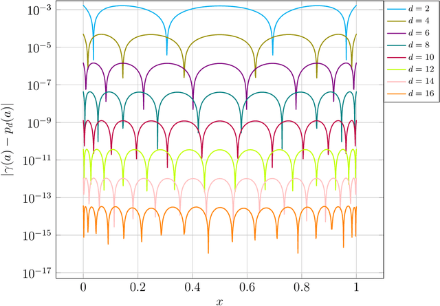 Figure 4 for Non-sequential Division