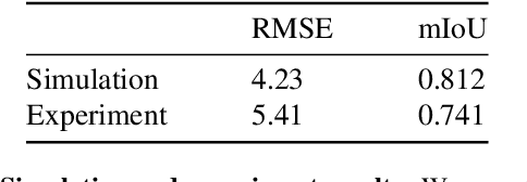 Figure 3 for Real-time Hyperspectral Imaging in Hardware via Trained Metasurface Encoders