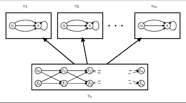 Figure 3 for A Refined View of Causal Graphs and Component Sizes: SP-Closed Graph Classes and Beyond