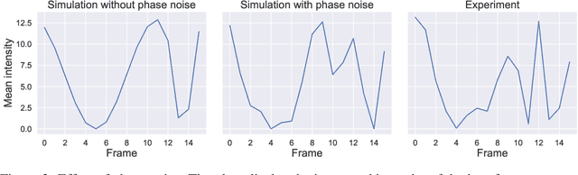 Figure 4 for Aligning an optical interferometer with beam divergence control and continuous action space