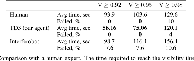 Figure 3 for Aligning an optical interferometer with beam divergence control and continuous action space