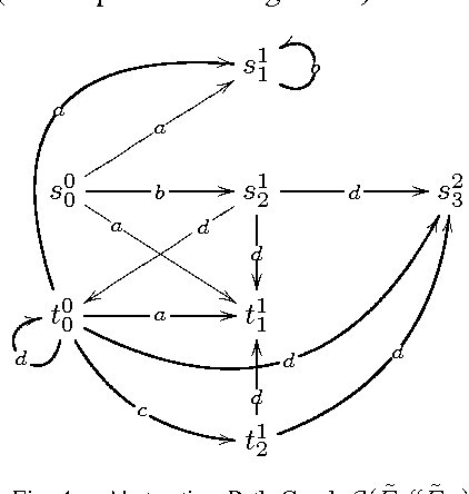 Figure 4 for Technical Report: Directed Controller Synthesis of Discrete Event Systems