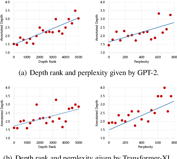 Figure 2 for Alleviating the Knowledge-Language Inconsistency: A Study for Deep Commonsense Knowledge