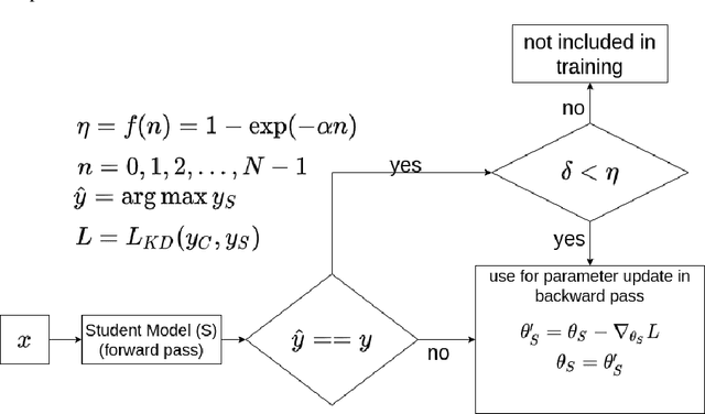 Figure 3 for Confidence Conditioned Knowledge Distillation