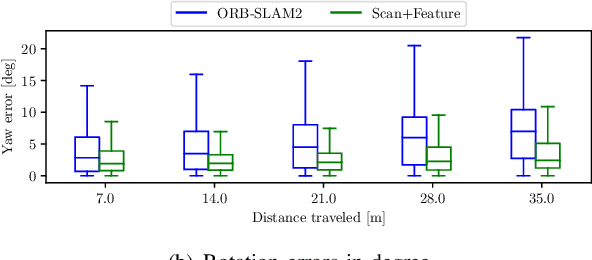 Figure 4 for ViLiVO: Virtual LiDAR-Visual Odometry for an Autonomous Vehicle with a Multi-Camera System