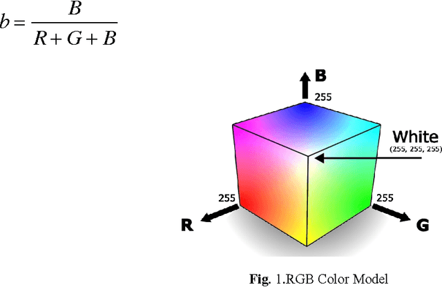 Figure 1 for Human Skin Detection Using RGB, HSV and YCbCr Color Models