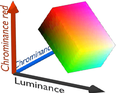 Figure 3 for Human Skin Detection Using RGB, HSV and YCbCr Color Models