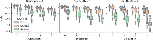 Figure 2 for On the Exploitation of Neuroevolutionary Information: Analyzing the Past for a More Efficient Future
