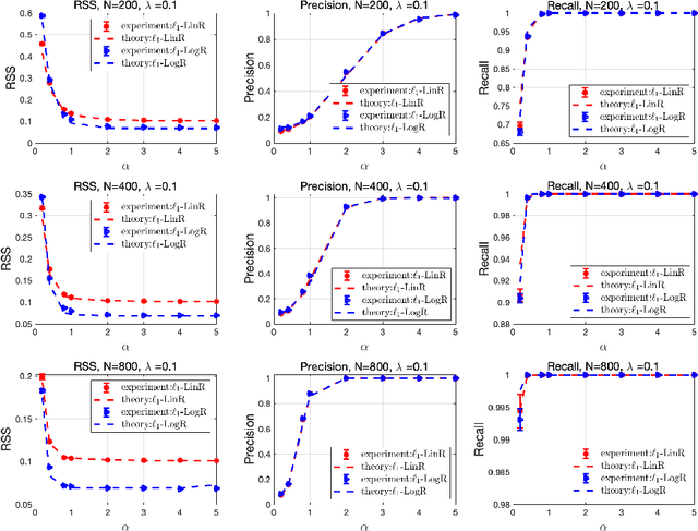 Figure 1 for Ising Model Selection Using $\ell_{1}$-Regularized Linear Regression