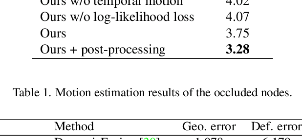 Figure 2 for OcclusionFusion: Occlusion-aware Motion Estimation for Real-time Dynamic 3D Reconstruction