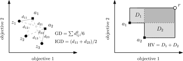 Figure 2 for Assessing Ranking and Effectiveness of Evolutionary Algorithm Hyperparameters Using Global Sensitivity Analysis Methodologies