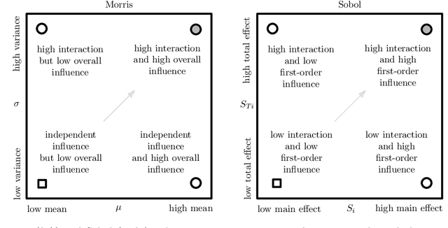 Figure 3 for Assessing Ranking and Effectiveness of Evolutionary Algorithm Hyperparameters Using Global Sensitivity Analysis Methodologies
