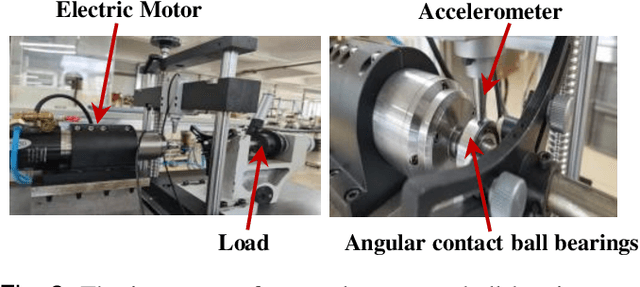 Figure 3 for Attention-embedded Quadratic Network (Qttention) for Effective and Interpretable Bearing Fault Diagnosis