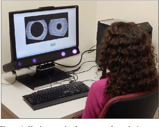 Figure 4 for Domain-Specific Human-Inspired Binarized Statistical Image Features for Iris Recognition