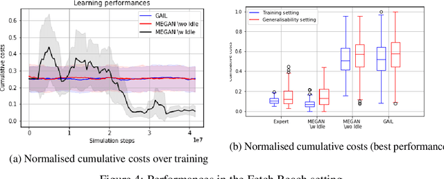 Figure 4 for A Generalised Inverse Reinforcement Learning Framework