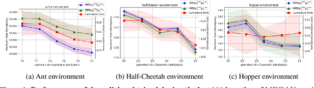 Figure 1 for A Generalised Inverse Reinforcement Learning Framework