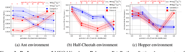 Figure 2 for A Generalised Inverse Reinforcement Learning Framework