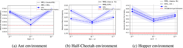 Figure 3 for A Generalised Inverse Reinforcement Learning Framework