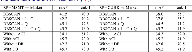 Figure 1 for DomainMix: Learning Generalizable Person Re-Identification Without Human Annotations
