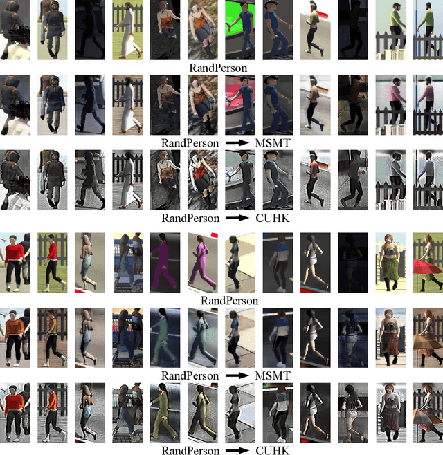 Figure 3 for DomainMix: Learning Generalizable Person Re-Identification Without Human Annotations