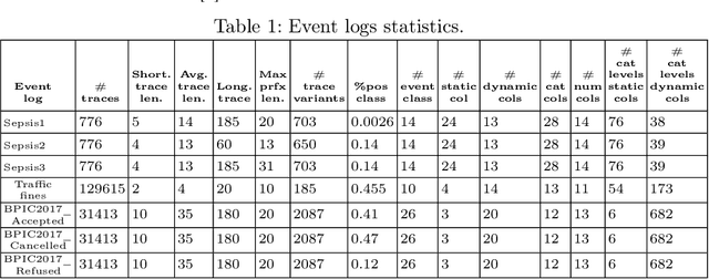 Figure 2 for XAI in the context of Predictive Process Monitoring: Too much to Reveal