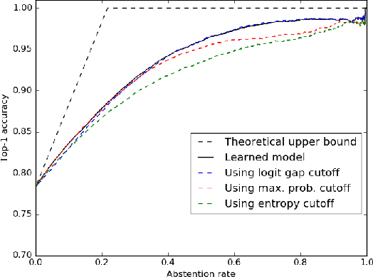 Figure 1 for Approximation Algorithms for Cascading Prediction Models