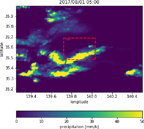 Figure 1 for Hybrid Scheme of Kinematic Analysis and Lagrangian Koopman Operator Analysis for Short-term Precipitation Forecasting