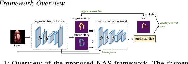 Figure 1 for Hardware-aware Real-time Myocardial Segmentation Quality Control in Contrast Echocardiography