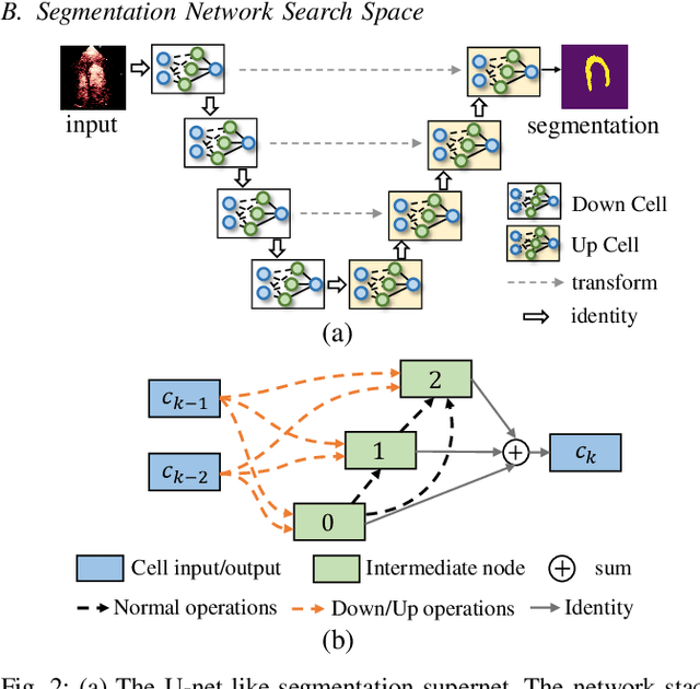 Figure 2 for Hardware-aware Real-time Myocardial Segmentation Quality Control in Contrast Echocardiography