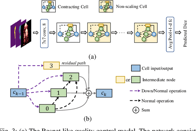 Figure 3 for Hardware-aware Real-time Myocardial Segmentation Quality Control in Contrast Echocardiography