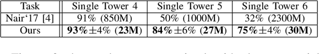 Figure 2 for Towards Practical Multi-Object Manipulation using Relational Reinforcement Learning