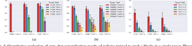 Figure 3 for Towards Practical Multi-Object Manipulation using Relational Reinforcement Learning