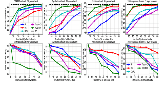 Figure 1 for Finding High-Value Training Data Subset through Differentiable Convex Programming
