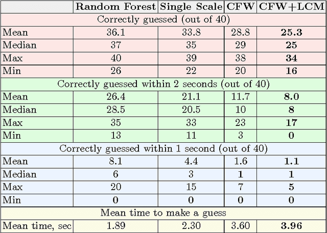 Figure 2 for DeepWarp: Photorealistic Image Resynthesis for Gaze Manipulation