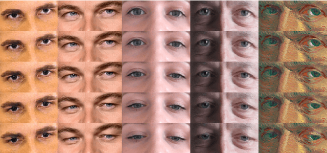 Figure 1 for DeepWarp: Photorealistic Image Resynthesis for Gaze Manipulation