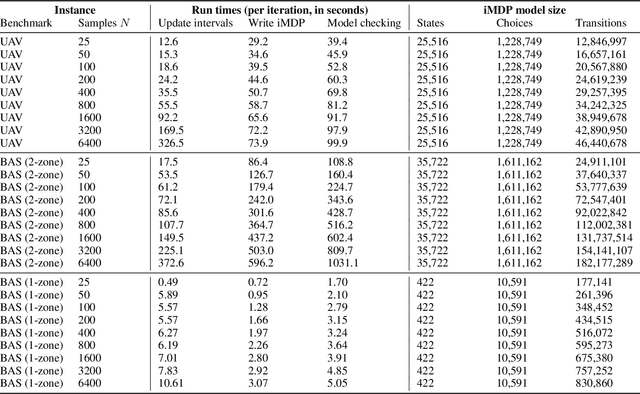 Figure 2 for Sampling-Based Robust Control of Autonomous Systems with Non-Gaussian Noise