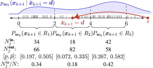 Figure 3 for Sampling-Based Robust Control of Autonomous Systems with Non-Gaussian Noise