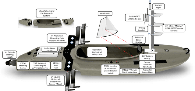 Figure 2 for An Autonomous Surface Vehicle for Long Term Operations