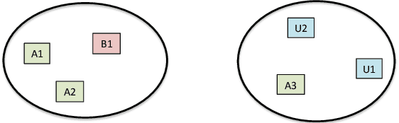Figure 3 for Clustering Millions of Faces by Identity