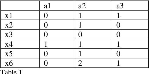 Figure 1 for Rough Set based Aggregate Rank Measure & its Application to Supervised Multi Document Summarization