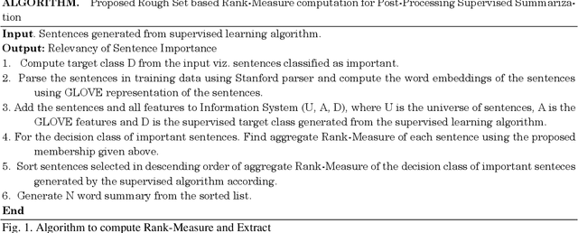 Figure 2 for Rough Set based Aggregate Rank Measure & its Application to Supervised Multi Document Summarization