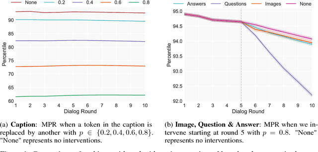 Figure 1 for Examining Cooperation in Visual Dialog Models