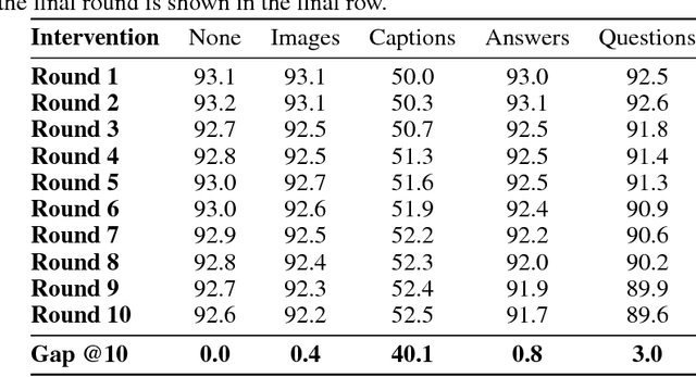 Figure 2 for Examining Cooperation in Visual Dialog Models