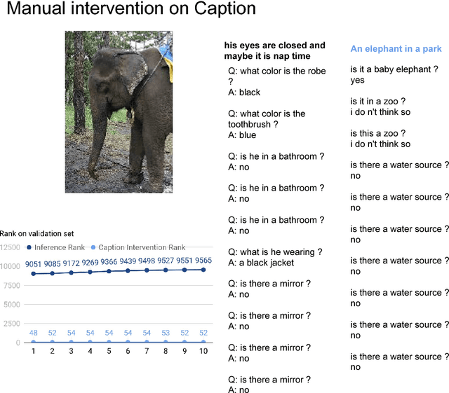 Figure 4 for Examining Cooperation in Visual Dialog Models
