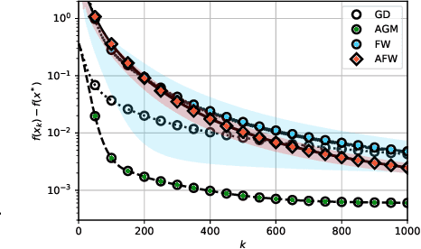 Figure 3 for How Does Momentum Help Frank Wolfe?