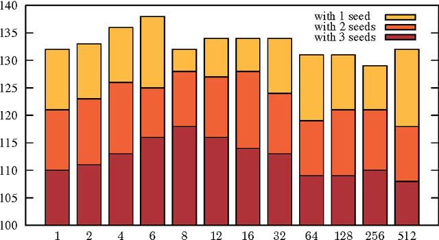 Figure 1 for Towards Ultra Rapid Restarts