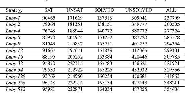 Figure 2 for Towards Ultra Rapid Restarts
