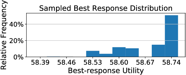 Figure 1 for Discovering Imperfectly Observable Adversarial Actions using Anomaly Detection