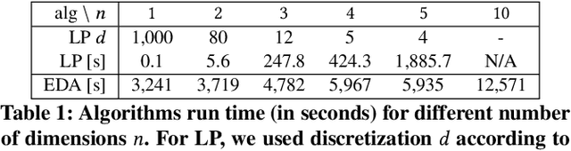 Figure 2 for Discovering Imperfectly Observable Adversarial Actions using Anomaly Detection