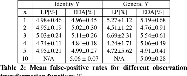Figure 3 for Discovering Imperfectly Observable Adversarial Actions using Anomaly Detection